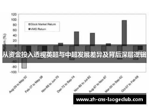 从资金投入透视英超与中超发展差异及背后深层逻辑