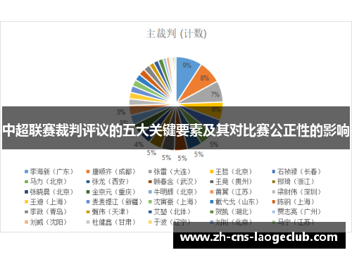 中超联赛裁判评议的五大关键要素及其对比赛公正性的影响