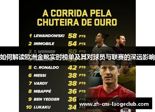如何解读欧洲金靴实时榜单及其对球员与联赛的深远影响
