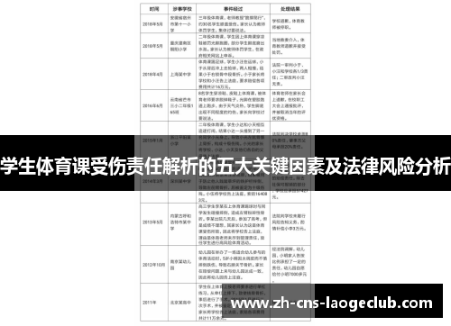 学生体育课受伤责任解析的五大关键因素及法律风险分析