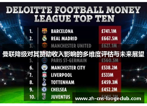 曼联降级对其赞助收入影响的多维度评估与未来展望