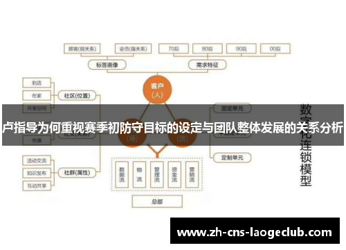 卢指导为何重视赛季初防守目标的设定与团队整体发展的关系分析