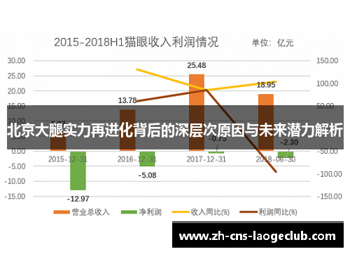 北京大腿实力再进化背后的深层次原因与未来潜力解析