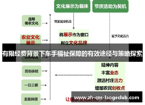 有限经费背景下车手福祉保障的有效途径与策略探索