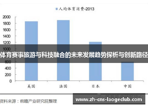 体育赛事旅游与科技融合的未来发展趋势探析与创新路径
