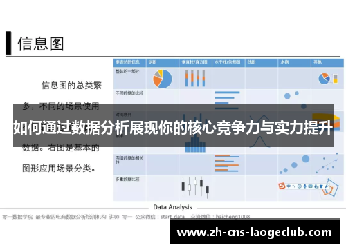如何通过数据分析展现你的核心竞争力与实力提升