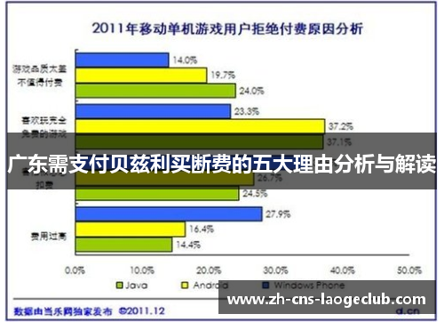 广东需支付贝兹利买断费的五大理由分析与解读