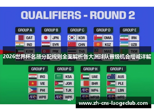 2026世界杯名额分配规则全面解析各大洲球队晋级机会增减详解