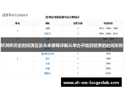 欧洲杯历史时间演变及未来赛程详解从举办开始到结束的时间安排