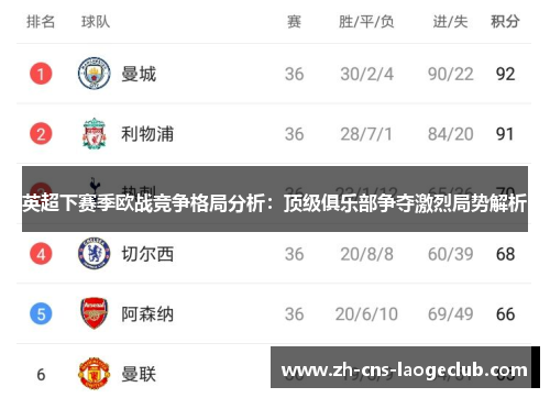 英超下赛季欧战竞争格局分析：顶级俱乐部争夺激烈局势解析