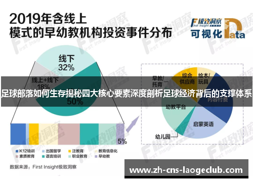足球部落如何生存揭秘四大核心要素深度剖析足球经济背后的支撑体系