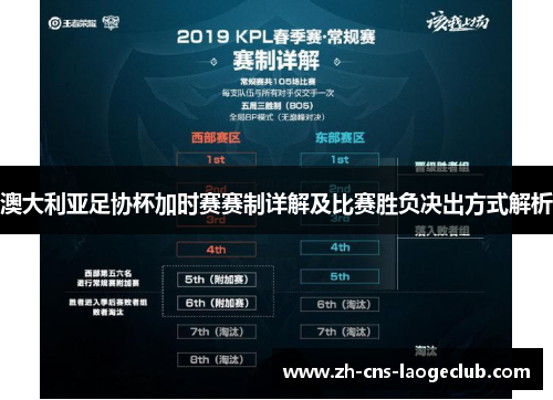 澳大利亚足协杯加时赛赛制详解及比赛胜负决出方式解析