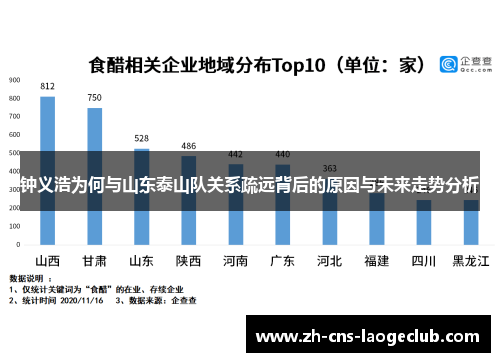 钟义浩为何与山东泰山队关系疏远背后的原因与未来走势分析