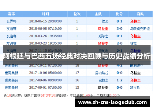 阿根廷与巴西五场经典对决回顾与历史战绩分析
