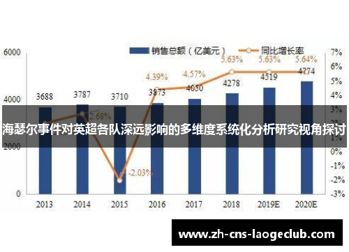 海瑟尔事件对英超各队深远影响的多维度系统化分析研究视角探讨
