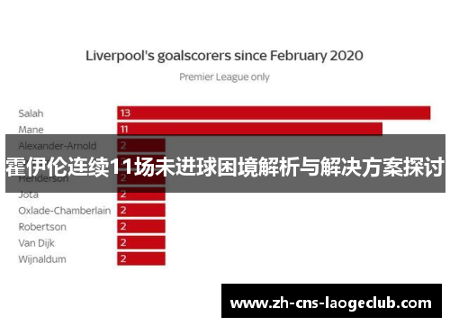 霍伊伦连续11场未进球困境解析与解决方案探讨