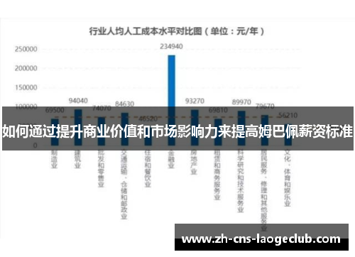如何通过提升商业价值和市场影响力来提高姆巴佩薪资标准
