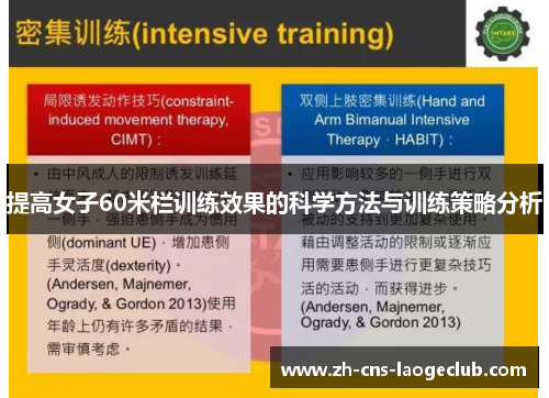 提高女子60米栏训练效果的科学方法与训练策略分析 提高女子60米栏训练效果的科学方法与训练策略分析