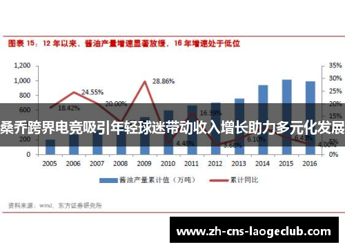 桑乔跨界电竞吸引年轻球迷带动收入增长助力多元化发展 桑乔跨界电竞吸引年轻球迷带动收入增长助力多元化发展