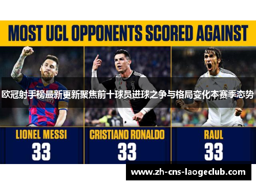欧冠射手榜最新更新聚焦前十球员进球之争与格局变化本赛季态势