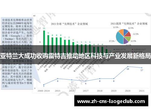 亚特兰大成功收购雷特吉推动地区科技与产业发展新格局 亚特兰大成功收购雷特吉推动地区科技与产业发展新格局